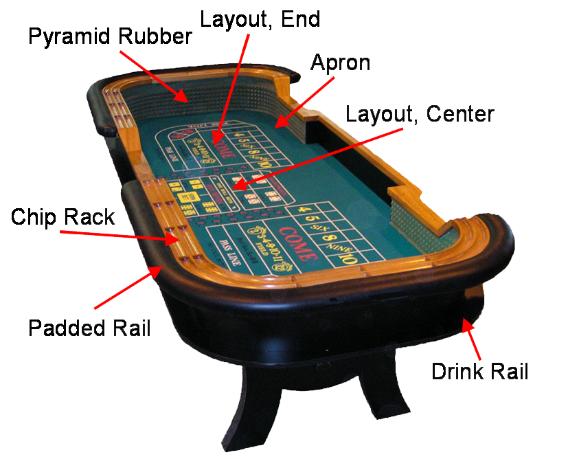 Full Size Craps Table Dimensions